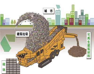 建筑固废 种类、特点与四大资源化利用模式探析